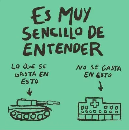 gasto militar_ gasto social